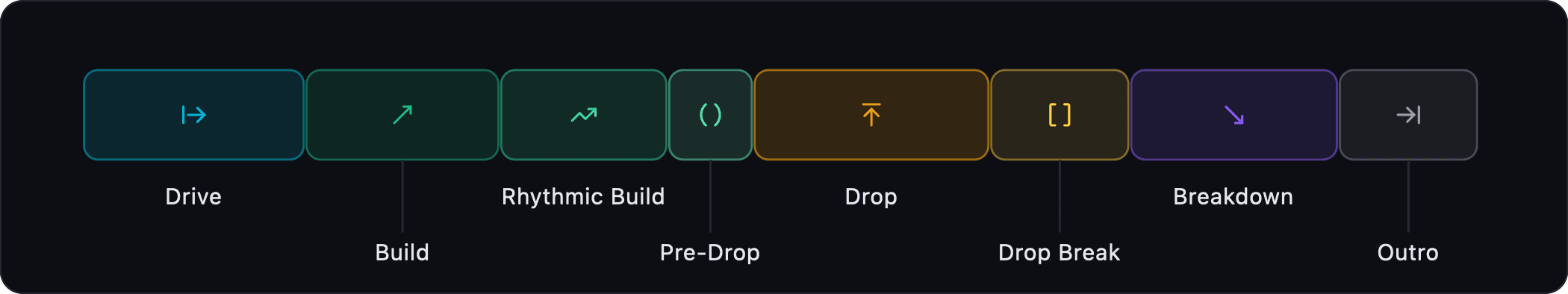 Key Points in a track