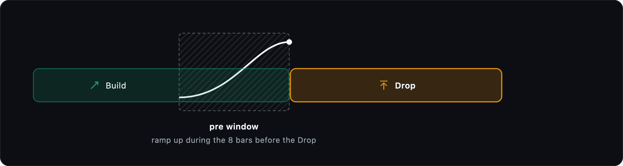 Pre window before the Drop